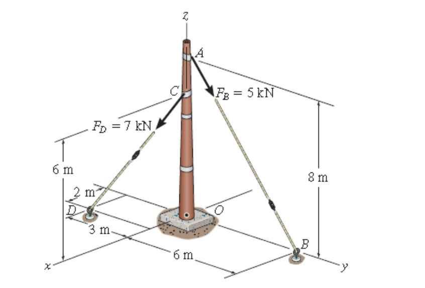 る
FB = 5 kN
Fo = 7 kN
8 m
6 m
3 m
6 m
