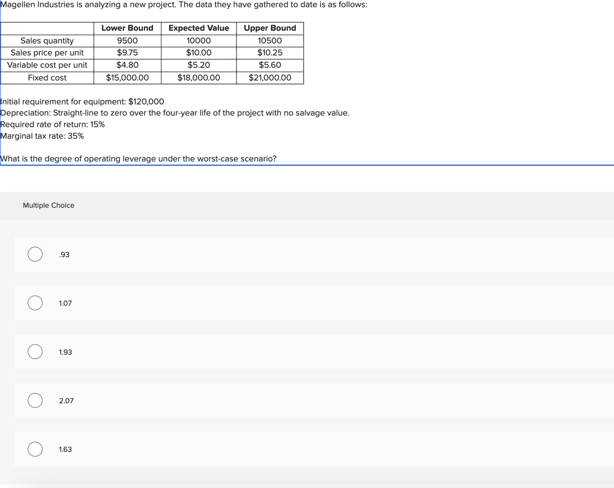 Magellen Industries is analyzing a new project. The data they have gathered to date is as follows:
Sales quantity
Sales price per unit
Variable cost per unit
Fixed cost
Multiple Choice
J
Initial requirement for equipment: $120,000
Depreciation: Straight-line to zero over the four-year life of the project with no salvage value.
Required rate of return: 15%
Marginal tax rate: 35%
.93
What is the degree of operating leverage under the worst-case scenario?
1.07
1.93
Lower Bound
2.07
9500
$9.75
$4.80
$15,000.00
1.63
Expected Value
10000
$10.00
$5.20
$18,000.00
Upper Bound
10500
$10.25
$5.60
$21,000.00