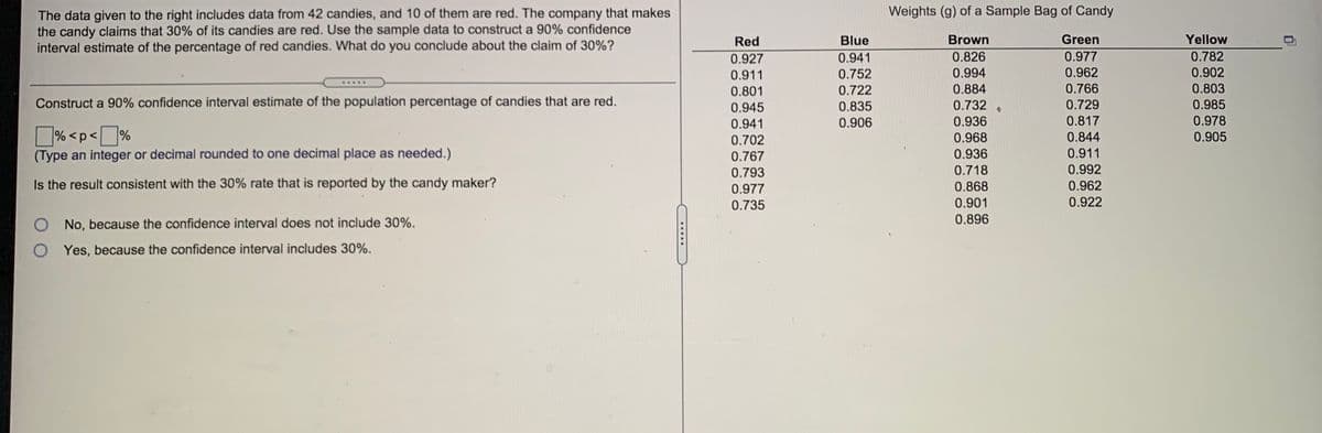 Weights (g) of a Sample Bag of Candy
The data given to the right includes data from 42 candies, and 10 of them are red. The company that makes
the candy claims that 30% of its candies are red. Use the sample data to construct a 90% confidence
interval estimate of the percentage of red candies. What do you conclude about the claim of 30%?
Red
Blue
Brown
Green
Yellow
0.927
0.941
0.826
0.977
0.782
0.911
0.752
0.994
0.962
0.902
0.801
0.722
0.884
0.766
0.803
Construct a 90% confidence interval estimate of the population percentage of candies that are red.
0.835
0.732
0.729
0.985
0.945
0.941
0.906
0.936
0.817
0.978
D% <p<]%
(Type an integer or decimal rounded to one decimal place as needed.)
0.702
0.968
0.844
0.905
0.767
0.936
0.911
0.793
0.718
0.992
Is the result consistent with the 30% rate that is reported by the candy maker?
0.977
0.868
0.962
0.735
0.901
0.922
0.896
No, because the confidence interval does not include 30%.
O Yes, because the confidence interval includes 30%.
.....
