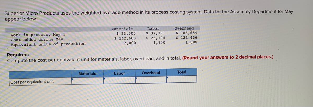 Superior Micro Products uses the weighted-average method in its process costing system. Data for the Assembly Department for May
appear below:
Work in process, May 1
Cost added during May
Equivalent units of production
Cost per equivalent unit
Materials
Materials
$ 23,500
$ 142,600
2,000
Required:
Compute the cost per equivalent unit for materials, labor, overhead, and in total. (Round your answers to 2 decimal places.)
Labor
$ 37,791
$ 25,194
1,900
Labor
Overhead
$ 183,654
$ 122,436
1,800
Overhead
Total