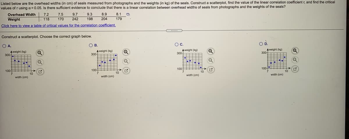 Listed below are the overhead widths (in cm) of seals measured from photographs and the weights (in kg) of the seals. Construct a scatterplot, find the value of the linear correlation coefficient r, and find the critical
values of r using a = 0.05. Is there sufficient evidence to conclude that there is a linear correlation between overhead widths of seals from photographs and the weights of the seals?
Overhead Width
Weight
| 7.2
8.1 D
179
7.5
9.7
9.3
8.9
118
170
242
198
204
Click here to view a table of critical values for the correlation coefficient.
.....
Construct a scatterplot. Choose the correct graph below.
OC.
OD.
OA.
OB.
Aweight (kg)
300-
Aweight (kg)
300-
Aweight (kg)
300-
Aweight (kg)
300-
---
----
---
1001
100
100-
100-1
10
width (cm)
7
10
10
10
width (cm)
width (cm)
width (cm)
