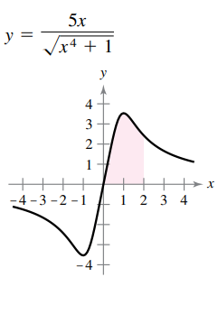 5х
y =
x4 + 1
y
4
3
2
1
++
-4 -3 -2 -1
1 2 3 4
