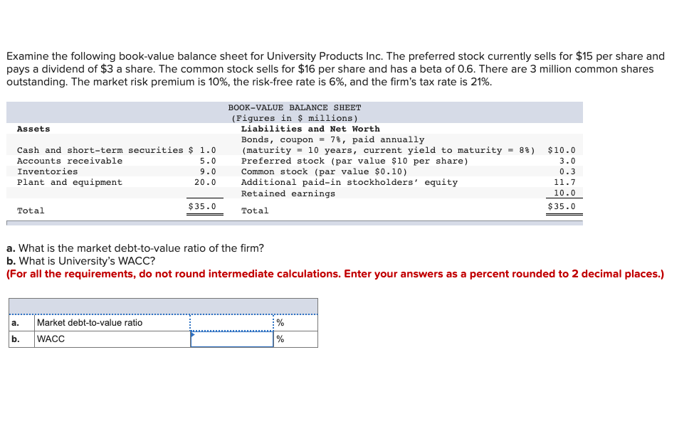 Examine the following book-value balance sheet for University Products Inc. The preferred stock currently sells for $15 per share and
pays a dividend of $3 a share. The common stock sells for $16 per share and has a beta of 0.6. There are 3 million common shares
outstanding. The market risk premium is 10%, the risk-free rate is 6%, and the firm's tax rate is 21%.
BOOK-VALUE BALANCE SHEET
(Figures in $ millions)
Assets
Liabilities and Net Worth
Cash and short-term securities $ 1.0
5.0
Bonds, coupon = 78, paid annually
(maturity = 10 years, current yield to maturity = 8%)
Preferred stock (par value $10 per share)
$10.0
Accounts receivable
3.0
Inventories
Common stock (par value $0.10)
Additional paid-in stockholders' equity
Retained earnings
9.0
0.3
Plant and equipment
20.0
11.7
10.0
$35.0
$35.0
Total
Total
a. What is the market debt-to-value ratio of the firm?
b. What is University's WACC?
(For all the requirements, do not round intermediate calculations. Enter your answers as a percent rounded to 2 decimal places.)
а.
Market debt-to-value ratio
b.
WACC
