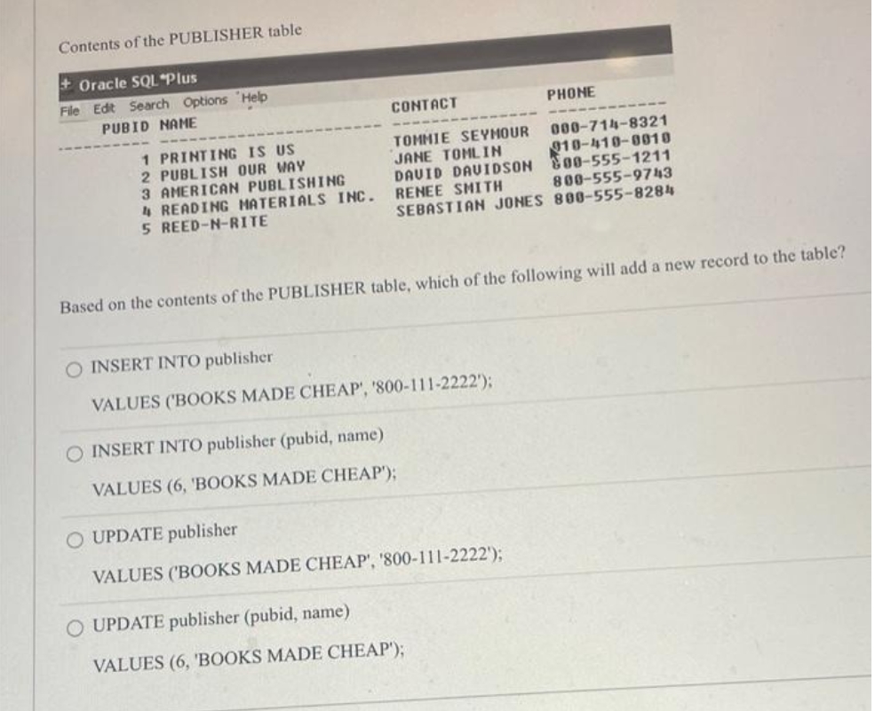 Contents of the PUBLISHER table
+Oracle SQL *Plus
File Edit Search Options Help
PUBID NAME
CONTACT
PHONE
1 PRINTING IS US
000-714-8321
010-410-0010
TOMMIE SEYMOUR
JANE TOMLIN
DAUID DAVIDSON
2 PUBLISH OUR WAY
3 AMERICAN PUBLISHING
00-555-1211
4 READING MATERIALS INC.
RENEE SMITH
800-555-9743
5 REED-N-RITE
SEBASTIAN JONES 800-555-8284
Based on the contents of the PUBLISHER table, which of the following will add a new record to the table?
INSERT INTO publisher
VALUES ('BOOKS MADE CHEAP', '800-111-2222');
O INSERT INTO publisher (pubid, name)
VALUES (6, 'BOOKS MADE CHEAP');
O UPDATE publisher
VALUES ('BOOKS MADE CHEAP', '800-111-2222');
O UPDATE publisher (pubid, name)
VALUES (6, 'BOOKS MADE CHEAP');