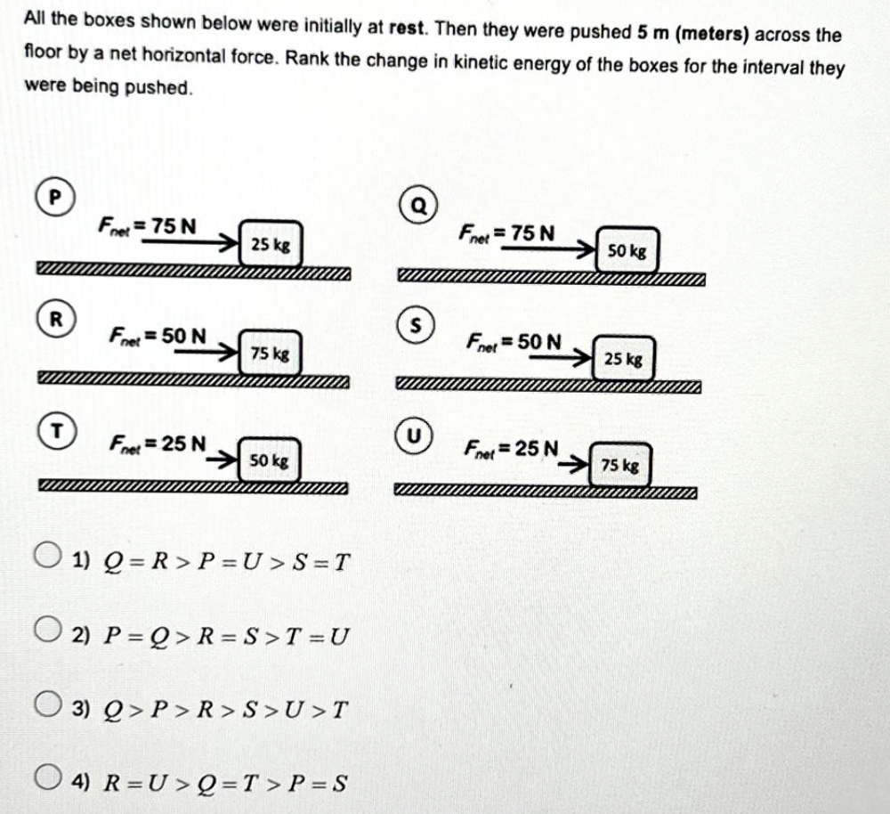 All the boxes shown below were initially at rest. Then they were pushed 5 m (meters) across the
floor by a net horizontal force. Rank the change in kinetic energy of the boxes for the interval they
were being pushed.
P
R
T
Fret = 75 N
Fret = 50 N
Fret = 25 N
25 kg
75 kg
50 kg
1) Q=R> P = U>S=T
O2) P=Q> R=S>T=U
3) Q> P>R>S>U>T
O4) R=U>Q=T> P = S
Fnet = 75 N
Fret
= 50 N
Fret = 25 N
50 kg
25 kg
75 kg