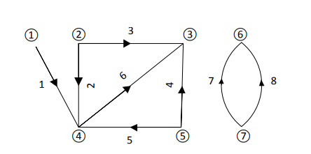 3
2)
3
6.
7
8
2.
4.
7.
