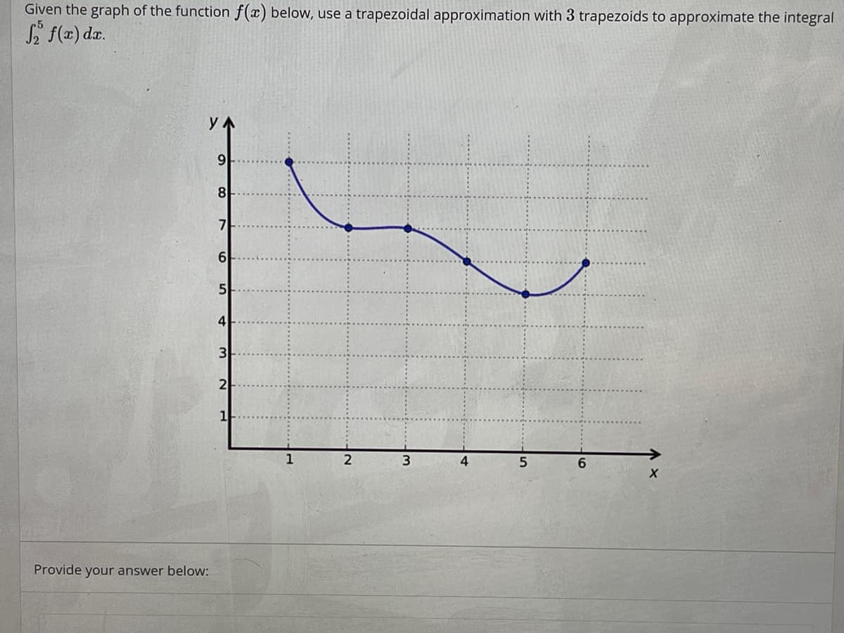 Given the graph of the function f(x) below, use a trapezoidal approximation with 3 trapezoids to approximate the integral
f₂ f(x) dx.
YA
Provide your answer below:
9
8
7
6
5
4
3
2
1
2
3
5
6
X