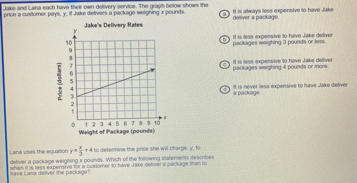 Jake and Lana each have their own delivery service. The graph below shows the
price a customer pays, y, if Jake delivers a package weighing x pounds.
Jake's Delivery Rates
Price (dollars)
10
9
8
765432 T
y
1
0
X
1 2 3 4 5 6 7 8 9 10
Weight of Package (pounds)
X
Lana uses the equation y=
+ 4 to determine the price she will charge, y, to
deliver a package weighing x pounds. Which of the following statements describes
when it is less expensive for a customer to have Jake deliver a package than to
have Lana deliver the package?
It is always less expensive to have Jake
deliver a package.
It is less expensive to have Jake deliver
packages weighing 3 pounds or less.
It is less expensive to have Jake deliver
packages weighing 4 pounds or more.
It is never less expensive to have Jake deliver
a package.