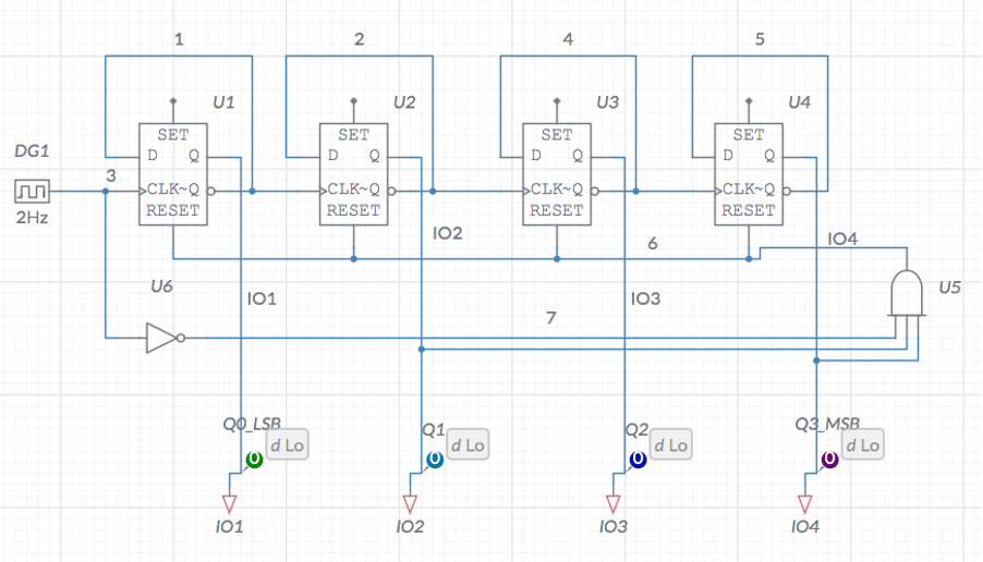 5
U1
U2
U3
U4
SET
SET
SET
SET
DG1
D
D
D
D
ÞCLK~Q b-
ÞCLK~Q b-
CLK~Q b-
CLK~Q b-
RESET
RESET
RESET
RESET
2Hz
102
104
U6
U5
101
103
7
QO_LSB
d Lo
Q1
d Lo
Q3_MSB
d Lo
d Lo
101
102
103
104
4-
2.
3.
