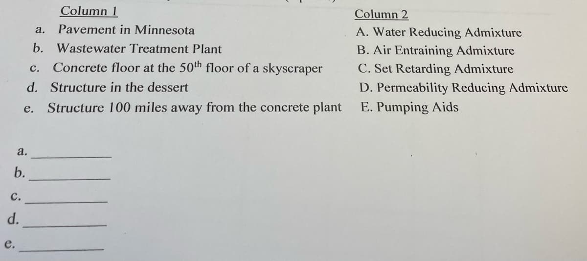 Column 1
Column 2
а.
Pavement in Minnesota
A. Water Reducing Admixture
b. Wastewater Treatment Plant
B. Air Entraining Admixture
C. Set Retarding Admixture
с.
Concrete floor at the 50th floor of a skyscraper
d. Structure in the dessert
D. Permeability Reducing Admixture
Structure 100 miles away from the concrete plant
E. Pumping Aids
е.
а.
b.
с.
d.
е.
