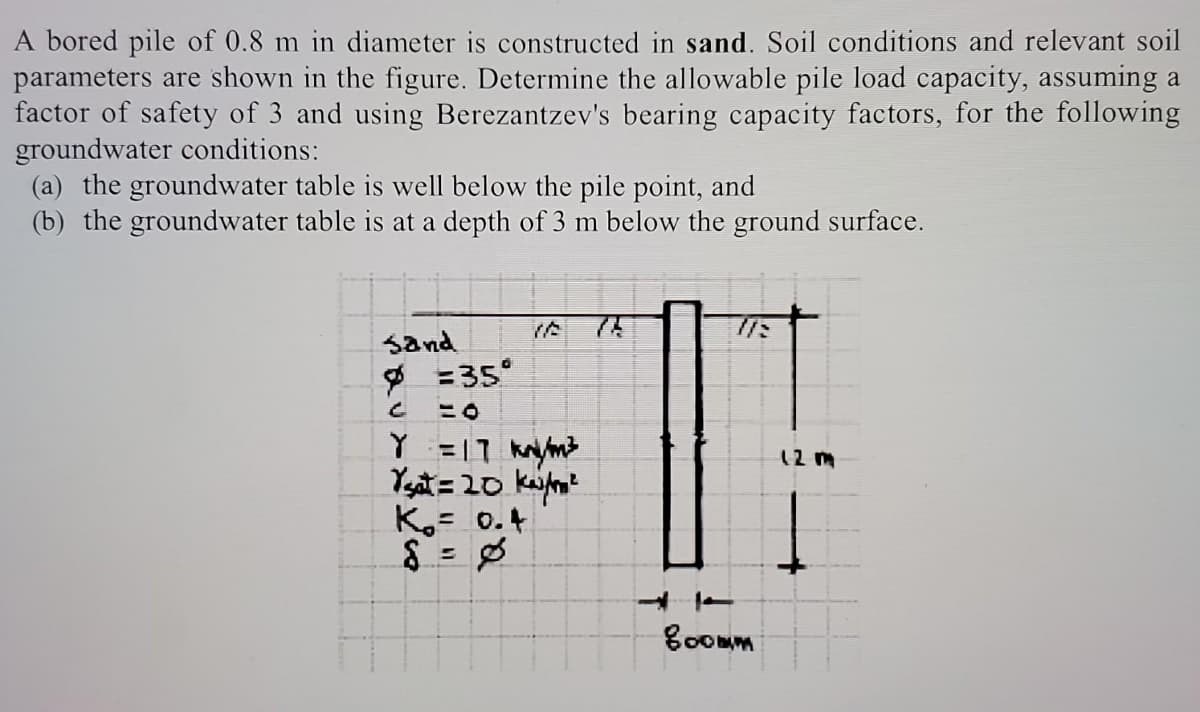 A bored pile of 0.8 m in diameter is constructed in sand. Soil conditions and relevant soil
parameters are shown in the figure. Determine the allowable pile load capacity, assuming a
factor of safety of 3 and using Berezantzev's bearing capacity factors, for the following
groundwater conditions:
(a) the groundwater table is well below the pile point, and
(b) the groundwater table is at a depth of 3 m below the ground surface.
75
sand
* =35°
Y =I7 kym
12 m
K= 0.+
%3D
8oomm
