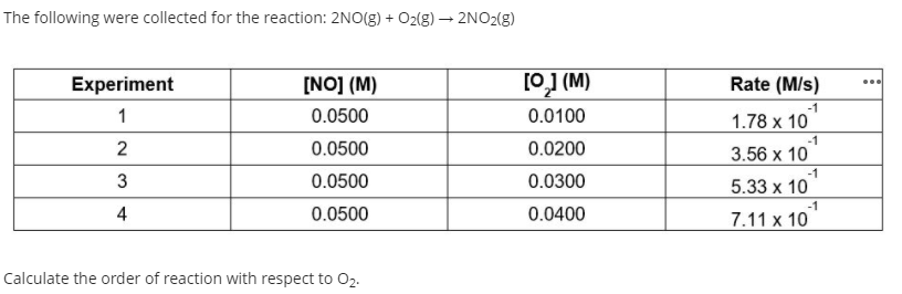 The following were collected for the reaction: 2NO(g) + O2(g) → 2NO2(g)
Experiment
[NO] (M)
Rate (M/s)
(w) Ľo]
-1
1
0.0500
0.0100
1.78 x 10
3.56 x 10
-1
0.0500
0.0200
0.0500
0.0300
5.33 x 10
-1
4
0.0500
0.0400
7.11 x 10
Calculate the order of reaction with respect to 02.
2.
3.
