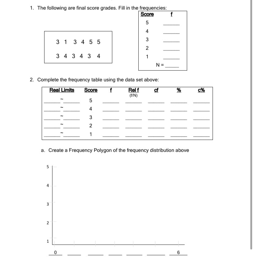 1. The following are final score grades. Fill in the frequencies:
Score
f
5
4
3
3 1 3 4 5 5
2
3 4 3 4 3 4
N =
2. Complete the frequency table using the data set above:
Real Limits
f
Rel f
(f/N)
cf
%
c%
Score
4
3
1
a. Create a Frequency Polygon of the frequency distribution above
5
4.
3
2
1.
