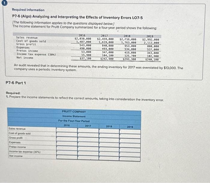 Required information
P7-6 (Algo) Analyzing and Interpreting the Effects of Inventory Errors LO7-5
[The following information applies to the questions displayed below.]
The income statement for Prultt Company summarized for a four-year period shows the following:
Sales revenue
Cost of goods sold
Gross profit
Expenses
Pretax income
Income tax expense (30%)
Net income
P7-6 Part 1
2016
2017
$2,030,000 $2,459,000
1,487,000
1,619,000
Sales revenue
Cost of goods sold
Gross profit
543,000
490,000
Expenses
Pretax income
Income tax expense (30%)
Net income
53,000
15,900
$37,100
840,000
493,000
347,000
104, 100
$242,900
PRUITT COMPANY
Income Statement
For the Four-Year Period
2010
2017
2018
$2,716,000
1,763,000
An audit revealed that in determining these amounts, the ending inventory for 2017 was overstated by $13,000. The
company uses a periodic inventory system.
953,000
534,000
2018
419,000
125,700
$293,300
Required:
1. Prepare the income statements to reflect the correct amounts, taking into consideration the inventory error.
2019
$2,992,000
2,112,000
880,000
537,000
343,000
102,900
$240,100
2019