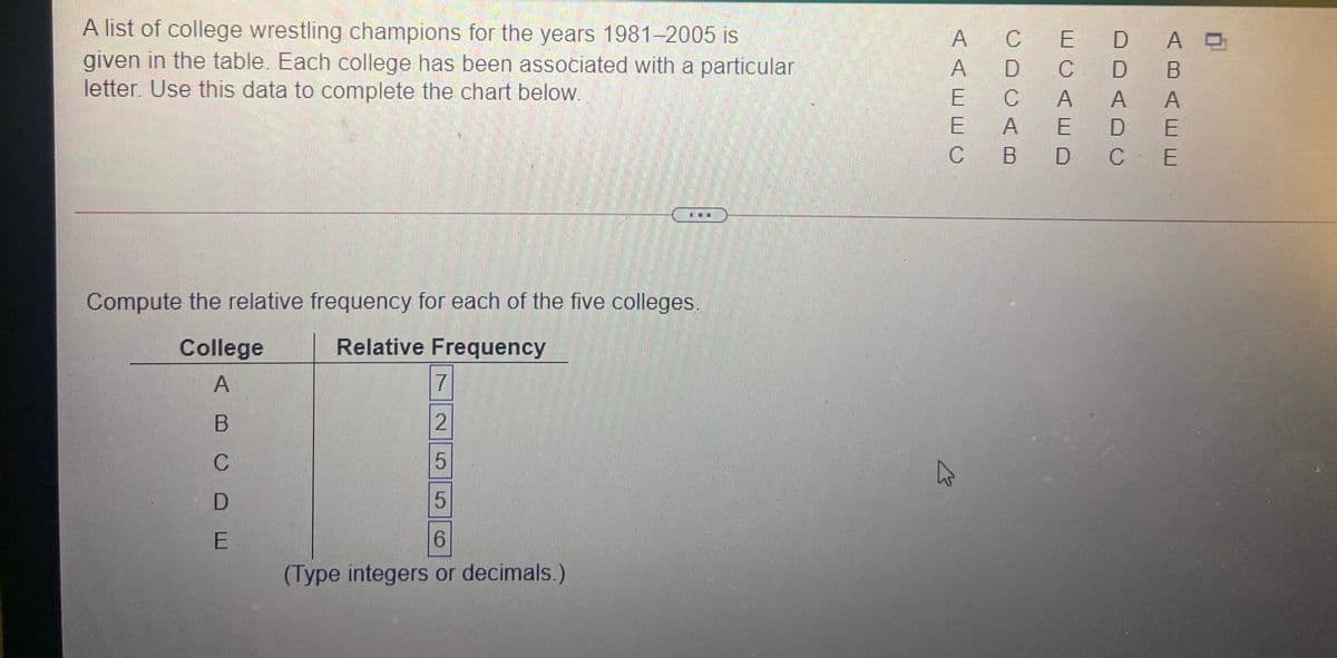 A list of college wrestling champions for the years 1981-2005 is
given in the table. Each college has been associated with a particular
letter. Use this data to complete the chart below.
C
E DAO
D C
В
C
A
A
A
D E
C B
D CE
...
Compute the relative frequency for each of the five colleges.
College
Relative Frequency
7
2
6.
(Type integers or decimals.)
AAEEC
DE
