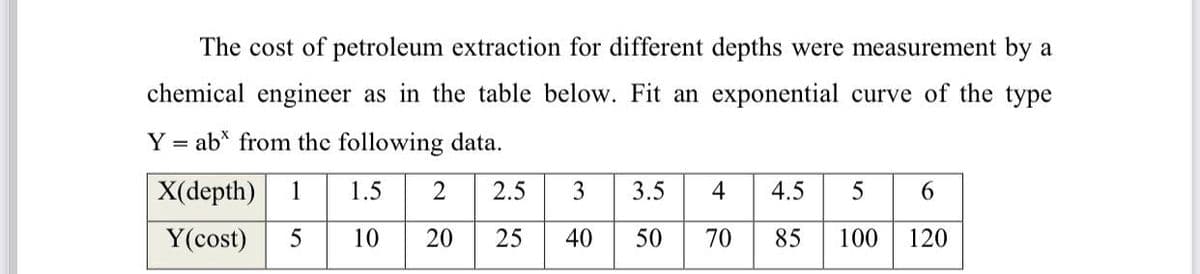 The cost of petroleum extraction for different depths were measurement by a
chemical engineer as in the table below. Fit an exponential curve of the type
Y = ab from the following data.
X(depth) 1
2.5
1.5
2
3
3.5
4
4.5
5
Y(cost)
10
20
25
40
50
70
85
100
120
