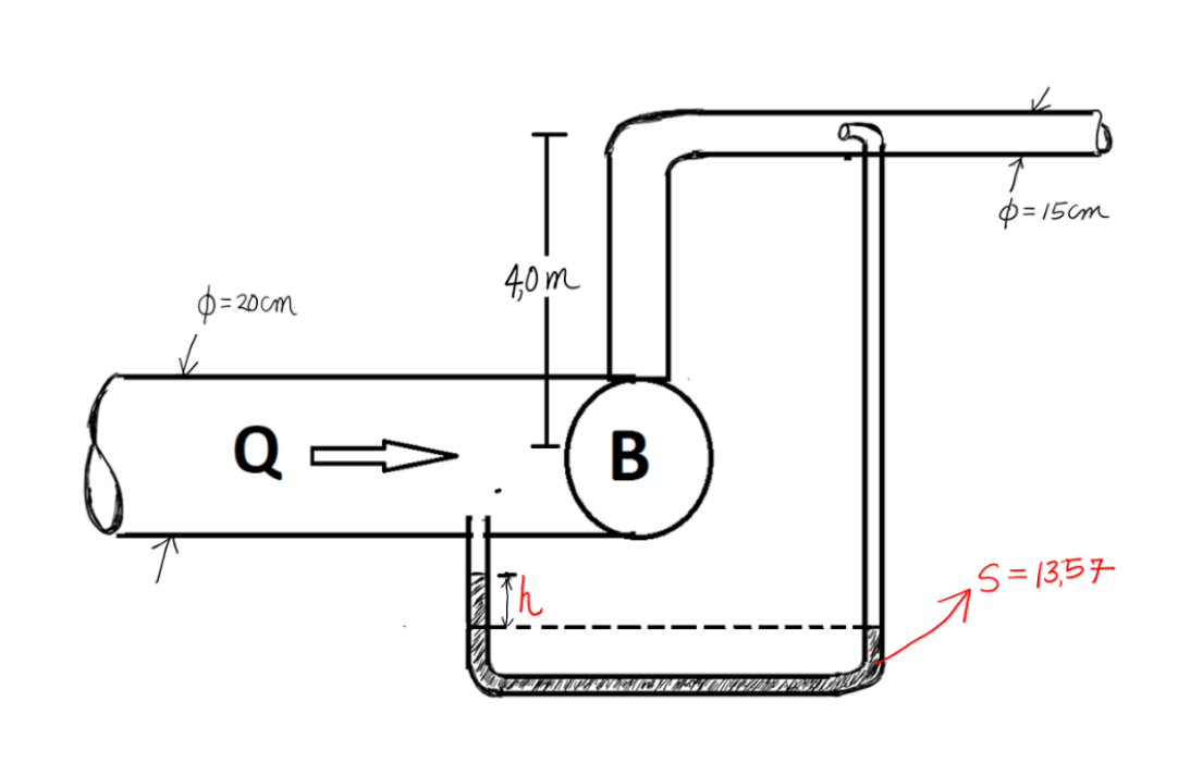 )=20cm
Q
40m
Th
B
0=15cm
S=13,57