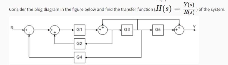 Y(s)
R(s)
Consider the blog diagram in the figure below and find the transfer function (H(s) = Re of the system.
G1
G3
G5
G2
G4
