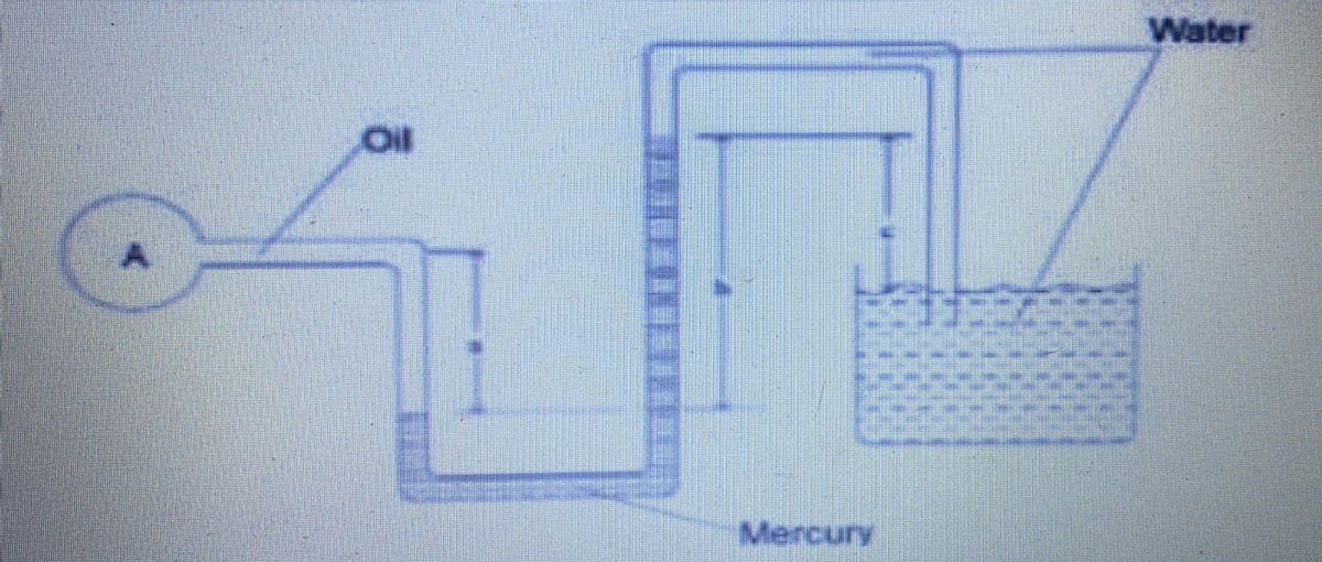 Water
Mercury
