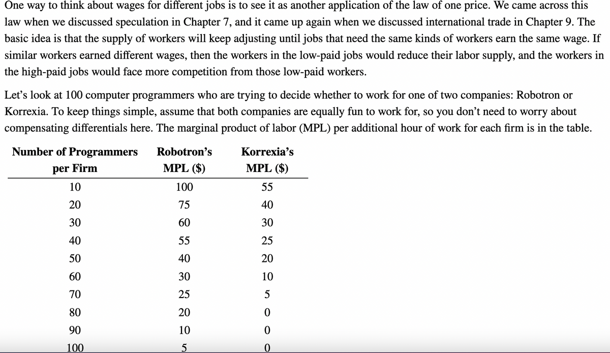 One way to think about wages for different jobs is to see it as another application of the law of one price. We came across this
law when we discussed speculation in Chapter 7, and it came up again when we discussed international trade in Chapter 9. The
basic idea is that the supply of workers will keep adjusting until jobs that need the same kinds of workers earn the same wage. If
similar workers earned different wages, then the workers in the low-paid jobs would reduce their labor supply, and the workers in
the high-paid jobs would face more competition from those low-paid workers.
Let's look at 100 computer programmers who are trying to decide whether to work for one of two companies: Robotron or
Korrexia. To keep things simple, assume that both companies are equally fun to work for, so you don't need to worry about
compensating differentials here. The marginal product of labor (MPL) per additional hour of work for each firm is in the table.
Number of Programmers
Robotron's
Korrexia's
per Firm
MPL ($)
MPL ($)
10
100
55
20
75
40
30
60
30
40
55
25
50
40
20
60
30
10
70
25
5
80
20
90
10
100
