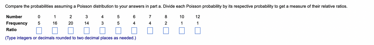 Compare the probabilities assuming a Poisson distribution to your answers in part a. Divide each Poisson probability by its respective probability to get a measure of their relative ratios.
Number
1
2
4
6
7
10
12
Frequency
16
20
14
3
4
4
1
1
Ratio
(Type integers or decimals rounded to two decimal places as needed.)
