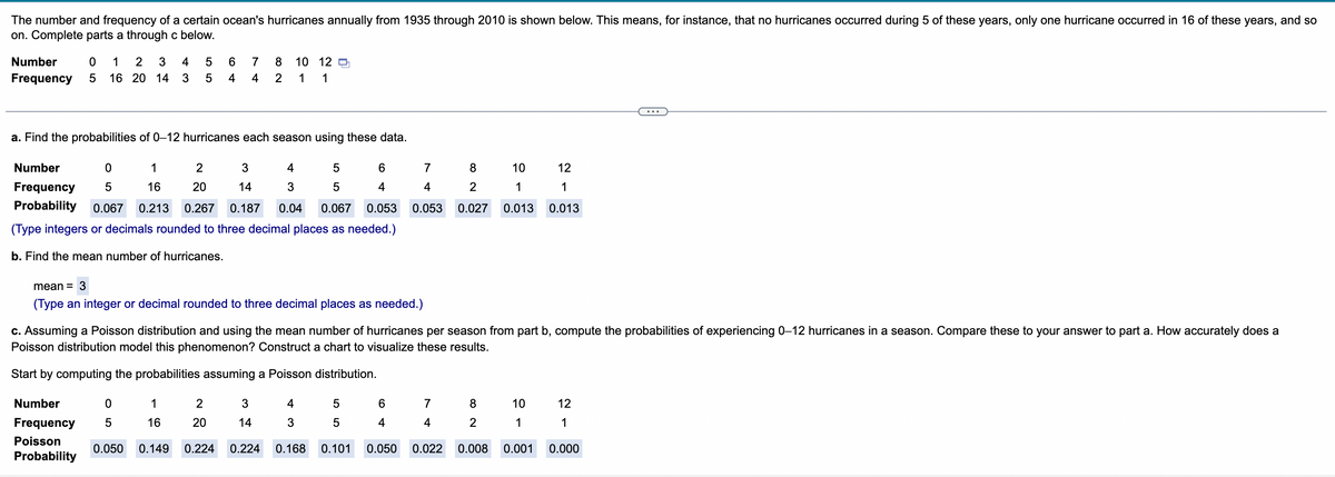 The number and frequency of a certain ocean's hurricanes annually from 1935 through 2010 is shown below. This means, for instance, that no hurricanes occurred during 5 of these years, only one hurricane occurred in 16 of these years, and so
on. Complete parts a through c below.
Number
1
2
4
6.
7
8
10 12 D
Frequency
16 20 14
3
4
4
2
1
1
a. Find the probabilities of 0–12 hurricanes each season using these data.
Number
1
2
3
4
7
8
10
12
Frequency
16
20
14
4
4
2
1
1
Probability
0.067
0.213
0.267
0.187
0.04
0.067
0.053
0.053
0.027
0.013
0.013
(Type integers or decimals rounded to three decimal places as needed.)
b. Find the mean number of hurricanes.
mean = 3
(Type an integer or decimal rounded to three decimal places as needed.)
c. Assuming a Poisson distribution and using the mean number of hurricanes per season from part b, compute the probabilities of experiencing 0–12 hurricanes in a season. Compare these to your answer to part a. How accurately does a
Poisson distribution model this phenomenon? Construct a chart to visualize these results.
Start by computing the probabilities assuming a Poisson distribution.
Number
1
2
3
4
7
8
10
12
Frequency
5
16
20
14
4
4
1
1
Poisson
0.050
0.149
0.224
0.224
0.168
0.101
0.050
0.022
0.008
0.001
0.000
Probability
5 5
