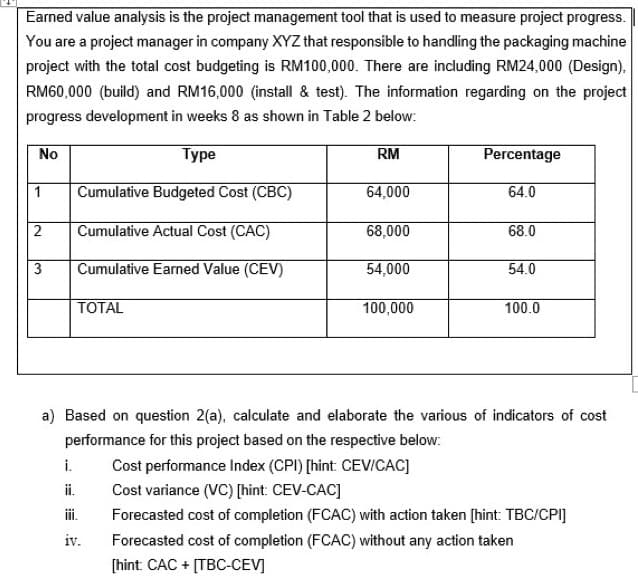 Earned value analysis is the project management tool that is used to measure project progress.
You are a project manager in company XYZ that responsible to handling the packaging machine
project with the total cost budgeting is RM100,000. There are including RM24,000 (Design),
RM60,000 (build) and RM16,000 (install & test). The information regarding on the project
progress development in weeks 8 as shown in Table 2 below:
No
Type
Cumulative Budgeted Cost (CBC)
2 Cumulative Actual Cost (CAC)
Cumulative Earned Value (CEV)
1
3
TOTAL
RM
i.
ii.
iii.
iv.
64,000
68,000
54,000
100,000
Percentage
64.0
Cost performance Index (CPI) [hint: CEV/CAC]
Cost variance (VC) [hint: CEV-CAC]
68.0
54.0
a) Based on question 2(a), calculate and elaborate the various of indicators of cost
performance for this project based on the respective below:
100.0
Forecasted cost of completion (FCAC) with action taken [hint: TBC/CPI]
Forecasted cost of completion (FCAC) without any action taken
[hint: CAC + [TBC-CEV]