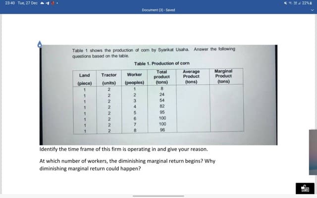 23:40 Tue, 27 Dec
Table 1 shows the production of corn by Syarikat Usaha. Answer the following
questions based on the table.
Land
(piece)
1
1
1
1
1
Tractor
(units)
2
2
2
2
2
2
2
2
Document (3) - Saved
Table 1. Production of corn
Total
product
(tons)
8
24
Worker
(peoples)
1
2
3
4
5
6
7
8
54
82
95
100
100
96
Average
Product
(tons)
Marginal
Product
(tons)
Identify the time frame of this firm is operating in and give your reason.
At which number of workers, the diminishing marginal return begins? Why
diminishing marginal return could happen?
**22%
ir