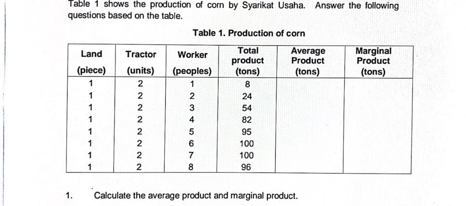 Table 1 shows the production of corn by Syarikat Usaha. Answer the following
questions based on the table.
1.
Land
Tractor
(piece) (units)
1
1
1
1
1
1
1
1
2
2222 N N N N
2345678
2
2
Table 1. Production of corn
Total
product
(tons)
8
24
54
82
95
100
100
96
2
Worker
(peoples)
1
Average
Product
(tons)
Calculate the average product and marginal product.
Marginal
Product
(tons)