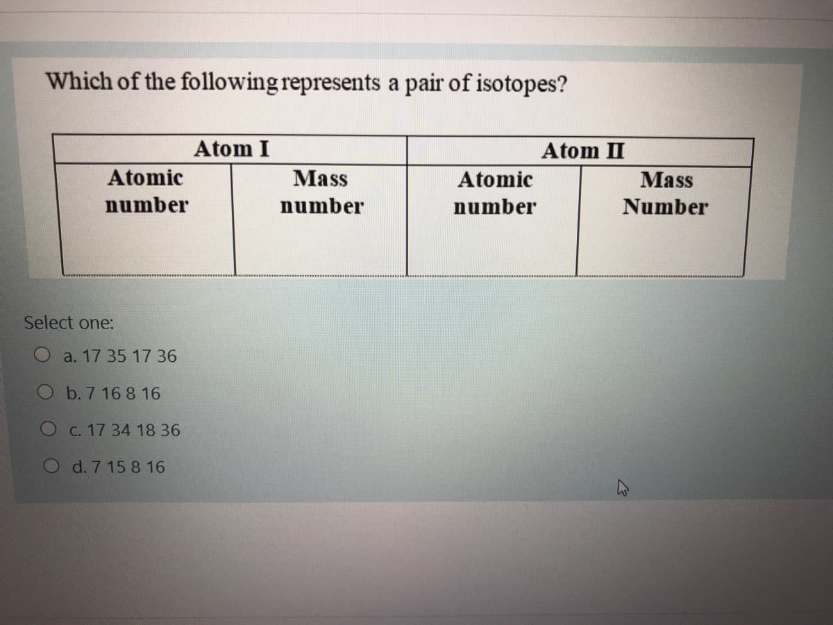 Which of the following represents a pair of isotopes?
Atom I
Atom II
Atomic
Mass
Atomic
Mass
number
number
number
Number
Select one:
Oa. 17 35 17 36
b. 7 16 8 16
O C. 17 34 18 36
O d. 7 15 8 16
