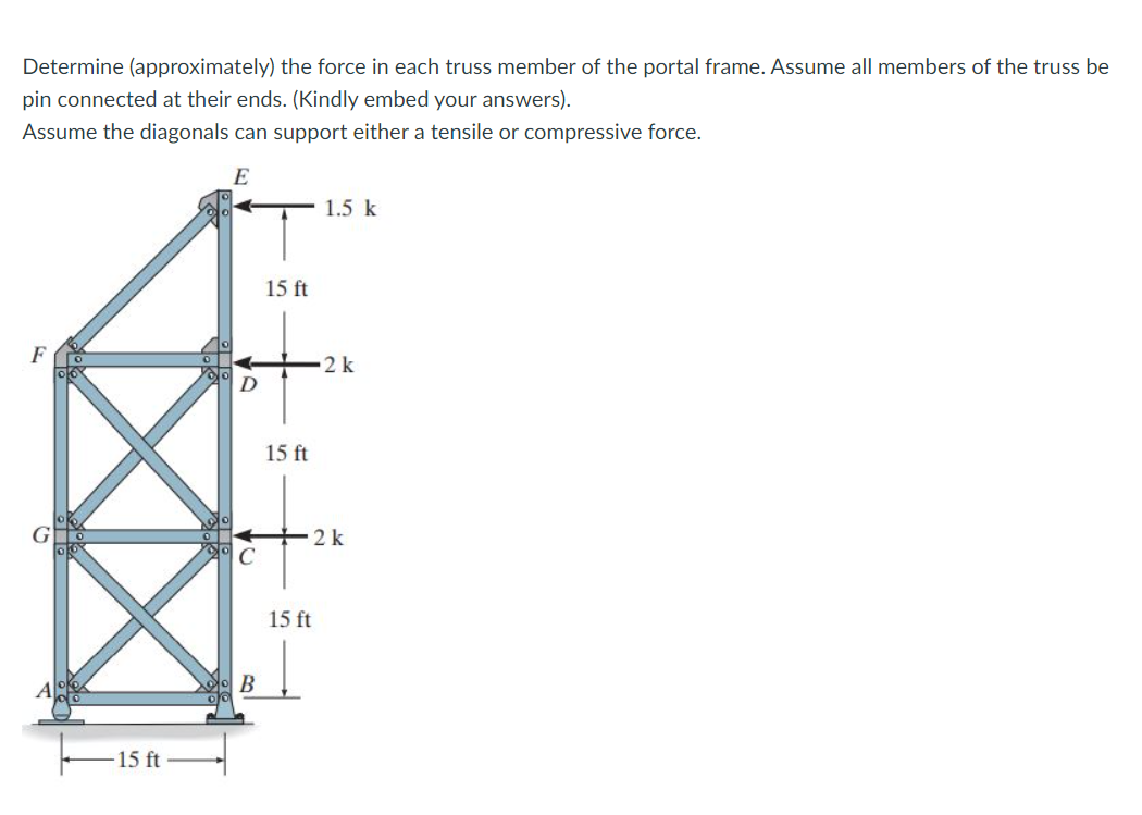 Determine (approximately) the force in each truss member of the portal frame. Assume all members of the truss be
pin connected at their ends. (Kindly embed your answers).
Assume the diagonals can support either a tensile or compressive force.
E
1.5 k
15 ft
F
2k
D
15 ft
2k
15 ft
15 ft
