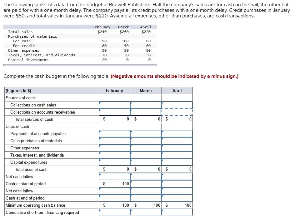 The following table lists data from the budget of Ritewell Publishers. Half the company's sales are for cash on the nail; the other half
are paid for with a one-month delay. The company pays all its credit purchases with a one-month delay. Credit purchases in January
were $50, and total sales in January were $220. Assume all expenses, other than purchases, are cash transactions.
Total sales
Purchases of materials
For cash
For credit
Other expenses
Taxes, interest, and dividends
Capital investment
Collections on cash sales
Collections on accounts receivables
Total sources of cash
Uses of cash:
Payments of accounts payable
Cash purchases of materials
Other expenses
Taxes, interest, and dividends
Capital expenditures
Total uses of cash
February
$240
Net cash inflow
Cash at start of period
Net cash inflow
Cash at end of period
Minimum operating cash balance
Cumulative short-term financing required
90
60
50
30
20
Complete the cash budget in the following table. (Negative amounts should be indicated by a minus sign.)
(Figures in $)
Sources of cash:
$
$
EA
March
$260
$
100
50
50
30
0
February
0 $
0
100
69
April
$220
100 $
80
60
50
30
0
March
0 $
0
69
100 $
EA
April
0
100