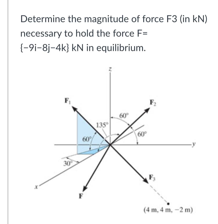 Determine the magnitude of force F3 (in kN)
necessary to hold the force F=
{-9i-8j-4k} kN in equilibrium.
F1
60
135
60°
60
-y
30
F
(4 m, 4 m, -2 m)
