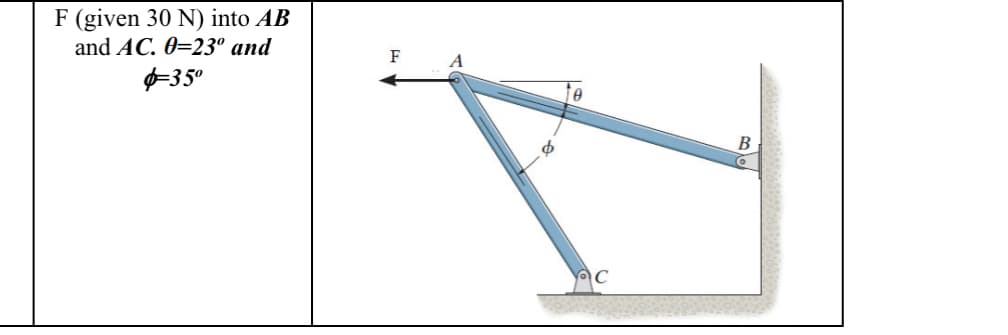 F (given 30 N) into AB
and AC. 0=23° and
F
-35°
B
