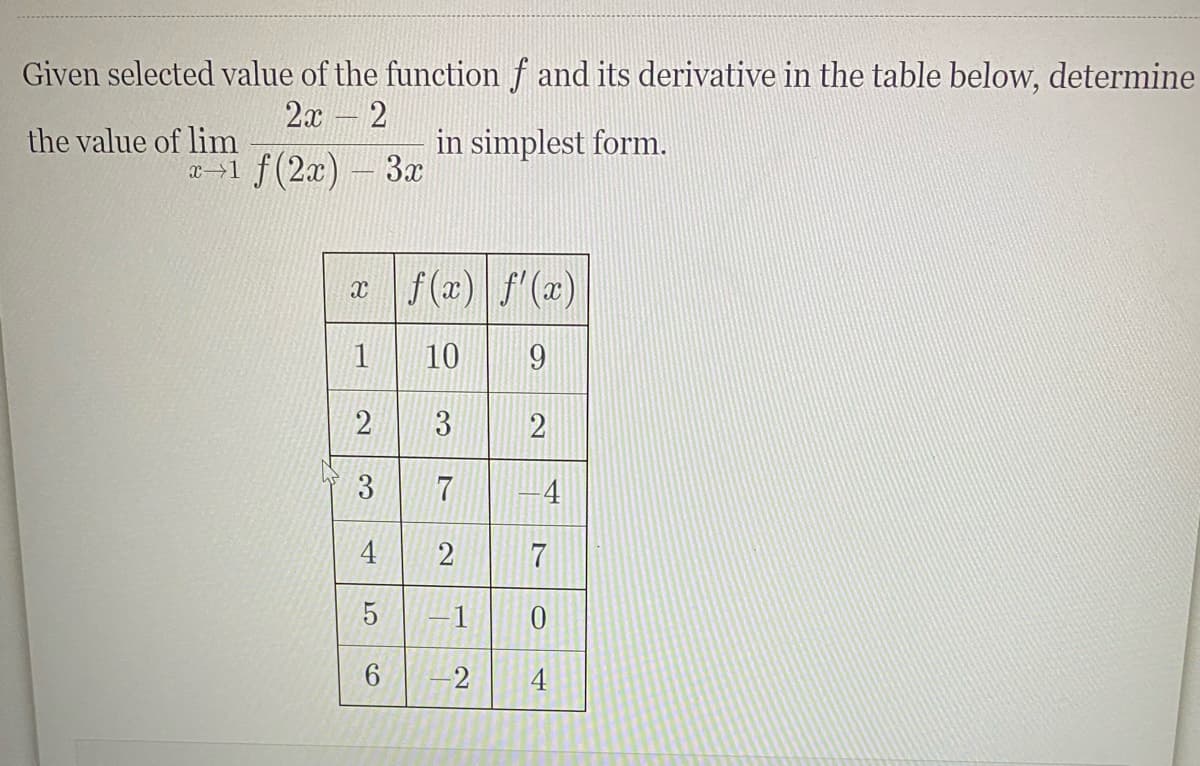 Given selected value of the function f and its derivative in the table below, determine
2а — 2
the value of lim
in simplest form.
a1 f(2x)- 3x
xf(x) f'(x)
1
10
3
2
3
7
4
4
2
7
1
6.
2
4
2]
