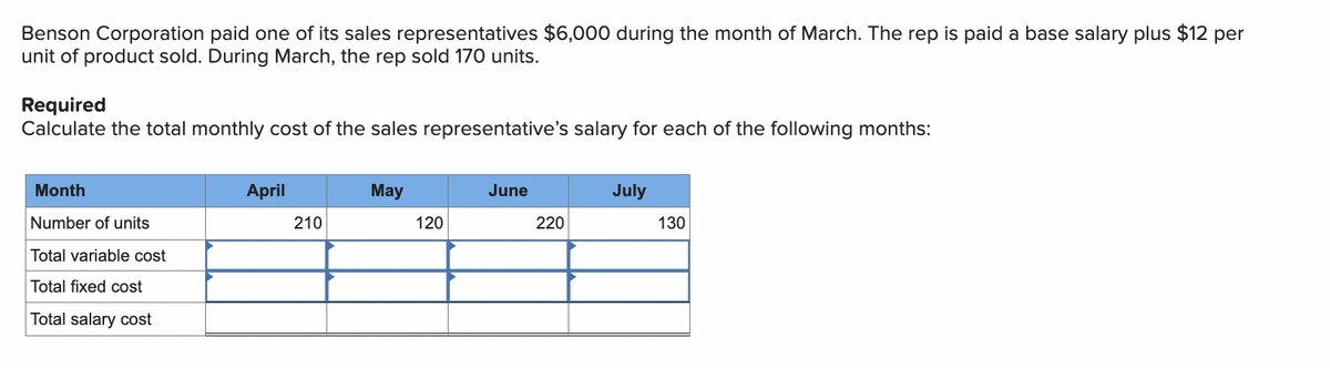 Benson Corporation paid one of its sales representatives $6,000 during the month of March. The rep is paid a base salary plus $12 per
unit of product sold. During March, the rep sold 170 units.
Required
Calculate the total monthly cost of the sales representative's salary for each of the following months:
Month
Number of units
Total variable cost
Total fixed cost
Total salary cost
April
May
June
July
210
120
220
130