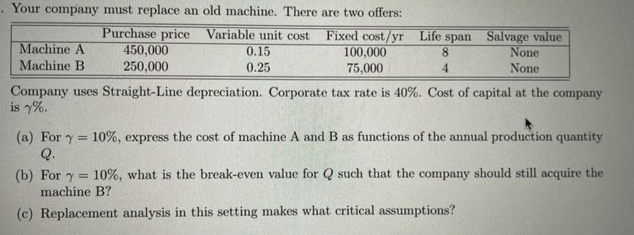 . Your company must replace an old machine. There are two offers:
Purchase price Variable unit cost
450,000
Fixed cost/yr Life span Salvage value
100,000
Machine A
0.15
8.
None
Machine B
250,000
0.25
75,000
4
None
Company uses Straight-Line depreciation. Corporate tax rate is 40%. Cost of capital at the company
is %.
(a) For y 10%, express the cost of machine A and B as functions of the annual production quantity
Q.
(b) For y = 10%, what is the break-even value for Q such that the company should still acquire the
%3D
machine B?
(c) Replacement analysis in this setting makes what critical assumptions?
