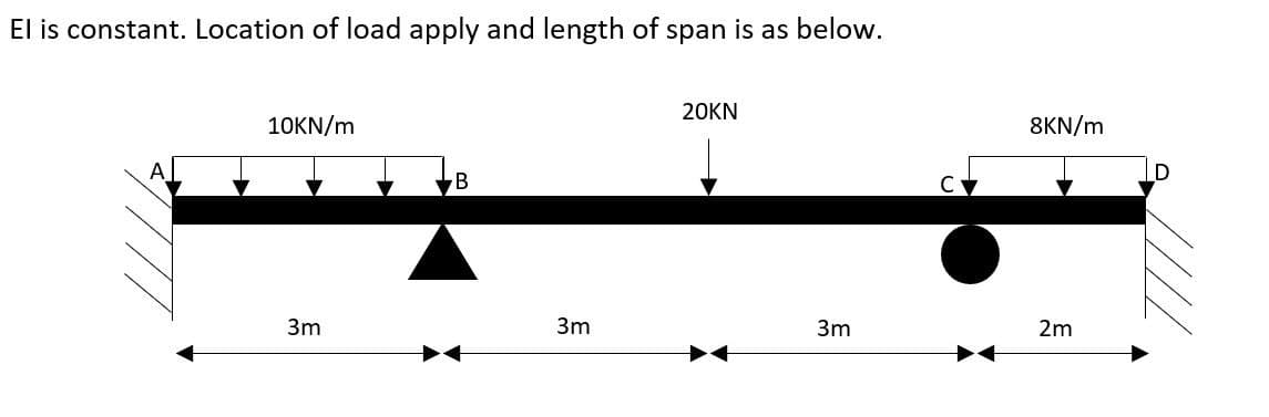 El is constant. Location of load apply and length of span is as below.
20KN
10KN/m
8KN/m
B
3m
3m
3m
2m
