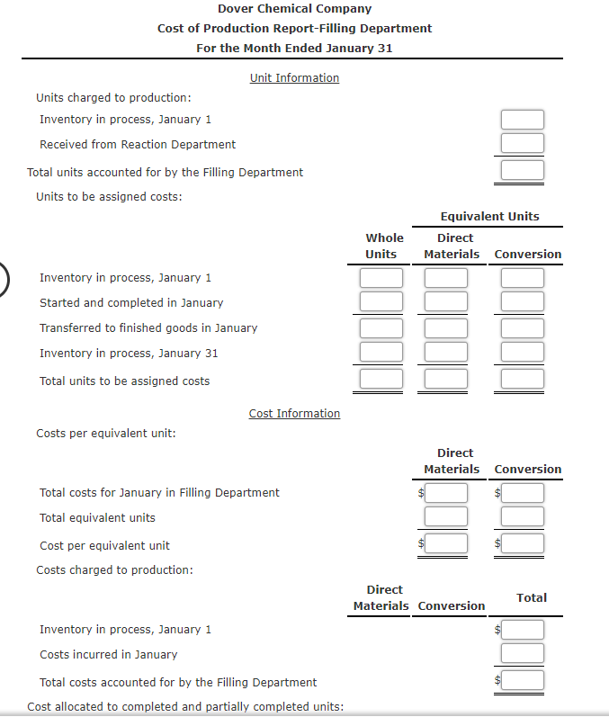 Dover Chemical Company
Cost of Production Report-Filling Department
For the Month Ended January 31
Unit Information
Units charged to production:
Inventory in process, January 1
Received from Reaction Department
Total units accounted for by the Filling Department
Units to be assigned costs:
Equivalent Units
Whole
Direct
Units
Materials Conversion
Inventory in process, January 1
Started and completed in January
Transferred to finished goods in January
Inventory in process, January 31
Total units to be assigned costs
Cost Information
Costs per equivalent unit:
Direct
Materials Conversion
Total costs for January in Filling Department
Total equivalent units
Cost per equivalent unit
Costs charged to production:
Direct
Total
Materials Conversion
Inventory in process, January 1
Costs incurred in January
Total costs accounted for by the Filling Department
Cost allocated to completed and partially completed units:
