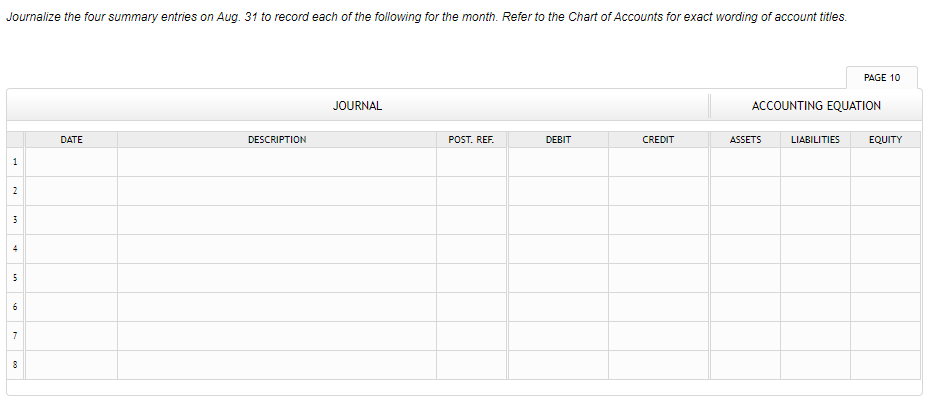 Journalize the four summary entries on Aug. 31 to record each of the following for the month. Refer to the Chart of Accounts for exact wording of account titles.
PAGE 10
JOURNAL
ACCOUNTING EQUATION
DATE
DESCRIPTION
POST. REF.
DEBIT
CREDIT
ASSETS
LIABILITIES
EQUITY
1
2
4
5
6
7
