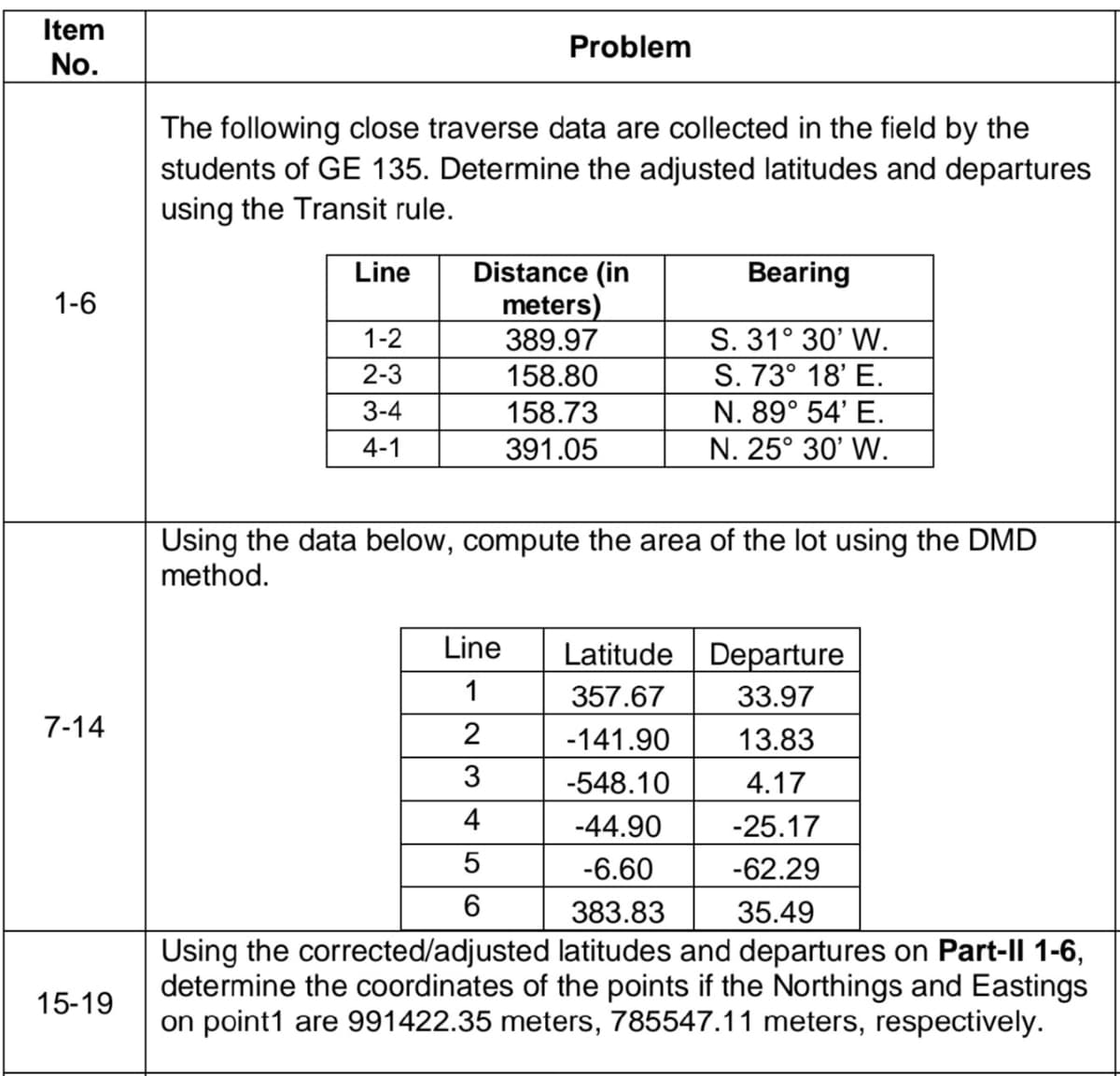 Item
Problem
No.
The following close traverse data are collected in the field by the
students of GE 135. Determine the adjusted latitudes and departures
using the Transit rule.
Distance (in
meters)
389.97
Line
Bearing
1-6
S. 31° 30' W.
S. 73° 18' E.
1-2
2-3
158.80
3-4
158.73
N. 89° 54' E.
4-1
391.05
N. 25° 30' W.
Using the data below, compute the area of the lot using the DMD
method.
Line
Latitude Departure
1
357.67
33.97
7-14
2
-141.90
13.83
-548.10
4.17
4
-44.90
-25.17
-6.60
-62.29
383.83
35.49
Using the corrected/adjusted latitudes and departures on Part-Il 1-6,
determine the coordinates of the points if the Northings and Eastings
on point1 are 991422.35 meters, 785547.11 meters, respectively.
15-19
