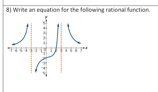 8) Write an equation for the following rational function.
57
4-
3-
2-
1-
이 1
3 4 5 6 7
-3+
-51
