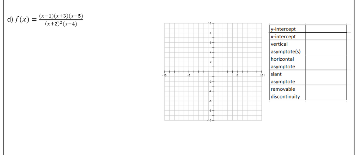 d) f (x) =
(х-1)(х+3)(х-5)
(x+2)²(x-4)
10-
y-intercept
x-intercept
vertical
asymptote(s)
8-
4-
horizontal
2-
asymptote
slant
-10
101
asymptote
removable
discontinuity
-10
