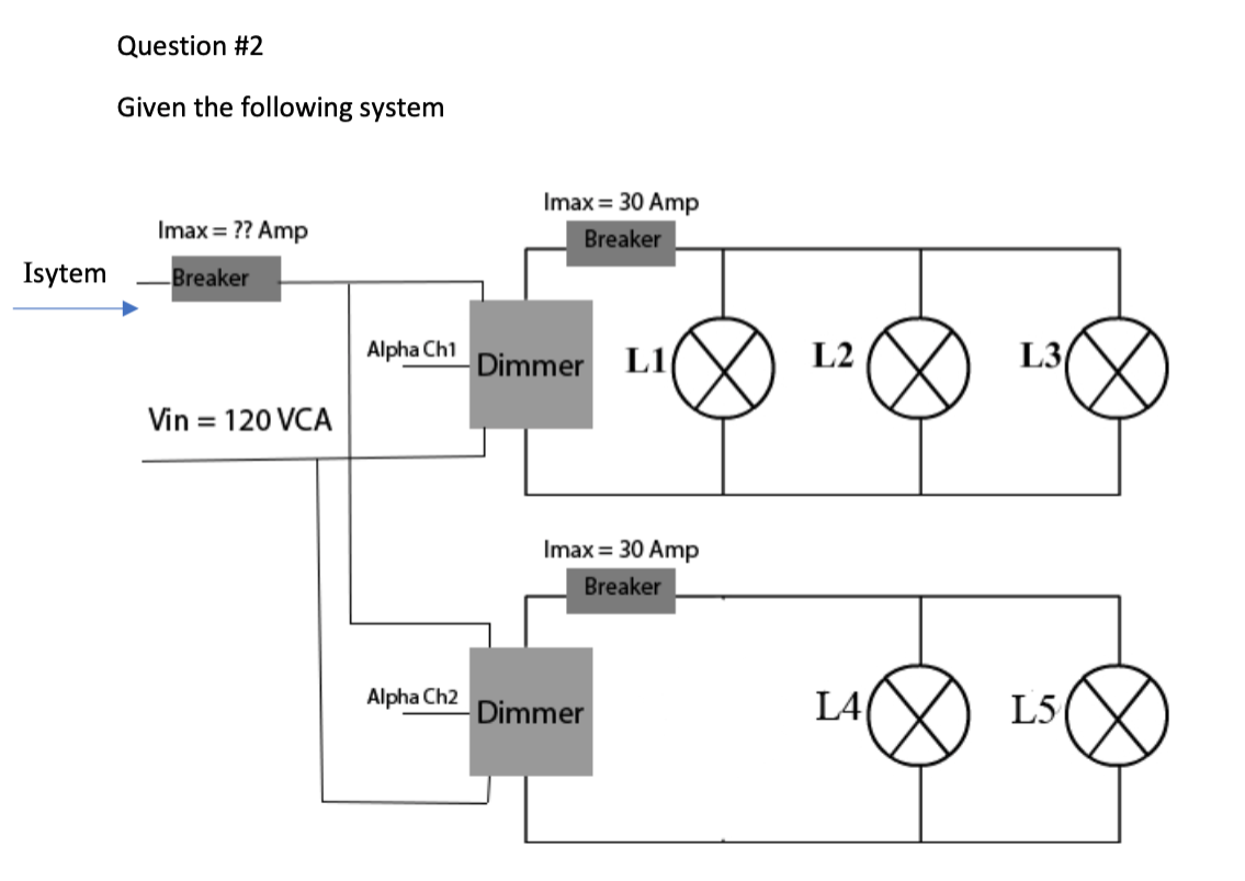 Question #2
Given the following system
Imax = 30 Amp
Imax = ?? Amp
Breaker
Isytem
Breaker
Alpha Ch1
Dimmer
L1
L2
L3
Vin = 120 VCA
Imax = 30 Amp
Breaker
Alpha Ch2
Dimmer
L4
L5
