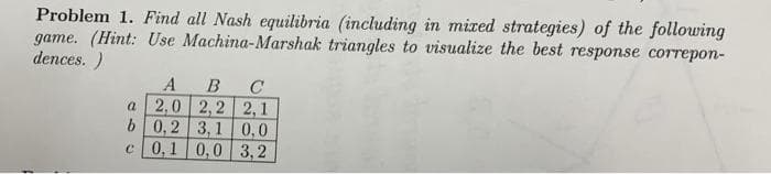 Problem 1. Find all Nash equilibria (including in mixed strategies) of the following
game. (Hint: Use Machina-Marshak triangles to visualize the best response correpon-
dences. )
a
b
c
B C
A
2,0 2,2 2,1
0,2 3,1 0,0
0,1 0,0 3,2