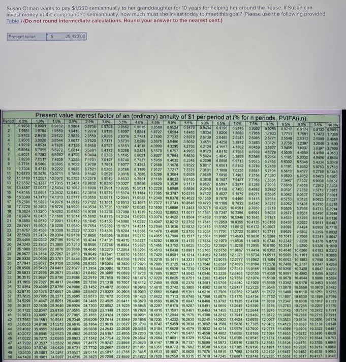 Susan Orman wants to pay $1,550 semiannually to her granddaughter for 10 years for helping her around the house. If Susan can
invest money at 4% compounded semiannually, how much must she invest today to meet this goal? (Please use the following provided
Table.) (Do not round intermediate calculations. Round your answer to the nearest cent.)
Present value
Present value interest factor of an (ordinary) annuity of $1 per period at i% for n periods, PVIFA(i.n).
Period 0.5%
1.0%
1.5%
3.0% 3.5% 4.0% 4.5%
95%
100%
0.9901 09852
09132 09091
4
5
6
7
0
D
10
11
7.8282 7.6061
15
80623 7.8237
88252 85436
19
20% 25%
5.0% 5.5% 6.0% 6.5% 70% 7.5% 80% 8.5% 90%
1 0.9950
09804 0.9756 09709 0.9662 0.9615 0.9509 0.9524 0.9479 0.9434 0.9390 0.9346 0.9302 09259 0.9217 09174
1.9851 1.9704 1.9559 1.9416 1.9274 1.9135 1.8997 18061 1.8727 1,8504 1.3403 1.8334 1.8200 1.0000 1.7956 1.7833 17711 17591
2.9702 2.9410 29122 28839 2.8560
1.7473 1.7355
28285 2.8016 27751 2.7490 27232 2.5979 26730 26485
2.6243 26005 25771 25640 25313 25000 24069
3.3505 3.9020 3.8544 3.8077 3.7620 3.7171
3.6731 3.6299 35875 3.5460 3.5052 3.4651 34258 3.3872 33483 33121 32756 32397 32045 3 1699
4.9250 4.0534 4.7826 47135
4.6450 45797 45151 44518 4.3000 4.3295 4.2703
42124 4.1557 4.1002 40459 39927 3.9406 3.88397 38397 3.7908
5.8964 5.7955 56972 56014 5.5001 54172 53286 52421 5.1579 5.0757 4.9955 4.9173 48410 47505 4.6930 40229 45536 44859 44190 4.3563
69621 6.7282 6.5982 64720 6.3494 62303 6.1145 6.0021 5.8927 5.7864
5.6830 5.5824
5.4845 5.3893 52956 52064 51185 50330 49496 40504
7.8230 7.6517 74859 7.3255 71701 7.0197 6.8740 6.7327 6.5959 6.4632 6.3345 62098 6.0008 5.9713 58573 57466 56392 5.5348 54334 5.3349
8.7791 8.5460 8.3605 8.1622 7.9700
7.7061 7.0077 7.4353 72600 7.1070 0.9522 6.0017 6.6561 6.5152 6.3789 62409 61191 5.9952 5.8753 5.7590
97304 94713 9.2222 8.9826 8.7521
8.5302 8.3166 81109 7.9127 7.7217
7.5375 7.3101 7.1888 7.0236 68641 67101 55613 6.4177
10.5770 10.3676 10.0711 9.7868 9.5142 92525
62780 61446
9.0016 8.7605 8.5289 8.3064 8.0925 7.8869
7.5890 7.4987 7.3154 7.1390 6.9090 6.3052 6647364951
12 11.6109 11.2551 10.9075 10.5753 10.2578 9.9540 9.6633 93851 9.1186 8.8633 8.6185 8.3830 8.1587 7.9427 7.7353 75361 7.3447 7.1607 6.9838 6.8137
13 12.5562 12.1337 11.7315 11.3404 10.9832 10.5350 10.3027 0985696820 9.3936 9.1171 88127 85997 8.357781258 7.9030 7.6910 7.4869 7.2012 7.1034
14 13.4887 13.0037 12.5434 12.1062 11.6909 11.2961 10.9205 10.5631 10.2220 9.0986 9.5895 9.2950 90138 8.7455 84892 8.2442 80101 7.7862 7.5719 73667
15 14 4165 13.8651 13.3432 12.8493 12.3814 11.9379 11.5174 11.1104 10.7395 10.3797 10.0376 9.7122 9.4027 9.1079 88271 8.5505 83042 80007
15.3399 14.7170 14.1313 13.5777 13.0550 12.5611 12.0041 116523 11.2340 10.8370 10.4022 10.1059 9.7678 94466 91415 88514 85753 83120
17 16.2505 15.5623 14.9076 14.2919 13.7122 13.1661 12.6513 12 1657 11.7072 11.2741 10 3645 10.4773 10.1105 9.7632 94340 9.1216
82750 0.0216
18 17.1720 16.3983 15.6726 14.9920 14.3534 13.7535 13.1897 12.6593 12.1600 11.6896 112461 10 8276 10 4325 10.0591 9.7060 9.3719 9.0555 0.7555
#4713 82014
10.0024 17.2200 16.4262 15.6785 14.9789 14.3238 13.7098 13.1339 12.5033 12.0853 11.6077 11.1581 10.7347 10.3356 9.9501 9.6036 92577 8.9501 86496 03549
20 18.9874 18.0456 17.1686 16.3514 15.5092 14.8775 14.2124 13.5003 13.0079 12.4622 11.9504 11.4600 110185 10.5940 10.1945 9.8101 9.4633 91205 88124 85136
21 19.8880 18.8570 17.9001 17.0112 16.1845 154150 14.6900 14.0292 13.4047 12.8212 12.2752 11.7641 112850 10.8355 10.4135 10.0168 96436 9.2922 8.9611 86487
22 20.7841 10.6604 18.6208 17.6580 15.7654 15.9369 15.1671 14.4511 13.7844 13.1630 12.5832 12.0416 11.5352 11.0612 106172 10.2007 9.8090 9.4424 $.0960 87715
23 21.6757 20.4550 19 3300 18 2922 17.3321 16.4436 15.6204 14.0560 14.1478 13.4886 12.8750 12.3034 11.7701 11.2722 10.8067 10.3711 9.9629 9.5802 9220988832
24 225629 21.2434 20.0304 18.9139 17.8850 16.9355 16.0584 15.2470 14 4955 13.7996 13.1517 12.5504 11.9007 11.4693 10.9830 10 5280 10 1041 9.7066 9.3341 80047
25 23.4456 22.0232 20 7196 19.5235 18.4244 17.4131 16.4815 15.6221 14.8282 14 0939 13.4139 12.7834 12 1079 11.6536 11.1409 10 6748 10 2342 0.8226 94376 90770
24.3240 22.7952 213986 20.1210 18.9506 17.8768 16.8904 15.9828 15.1466 14.3752 13.6625 13.0032 12.3924 11 8258 112995 10 8100 10.3541 99290 95320 91009
27 25.1990 23.5506 22.0676 20 7069 10.4640 10.3270 17.2854 16.3296 154513 14.6430 13.0901 13.2105 12.5750 11.9867 114414 10.9352 10.4546 10.0266 9.6183 0.2372
26.0677 24.3164 22.7267 21.2813 19.9649 18.7641 17.6670 16.6631 15.7429 14.8901 14.1214 13.4062 12.7465 12.1371 115734 11.0511 10.5665 10.1161 96971 93066
29 26.9330 25.0858 23 3761 21.3444 20.4535 19.1885 18.0358 16.9837 16.0219 15.1411 14.3331 13.5907 12.9075 12.2777 11.6962 11.1584 10 6603 10.1983 9.7690 93696
30 27.7041 25.8077 240150 22.3065 20.9303 19 6004 18 3920 17.2920 16.2889 15.3725 145337 13.7648 13.0587 12.4090 11.8104 11.2578 10.7468 10.2737 98347 94209
31 28.6508 26.5423 246461 22.9377 21.3954 20.0004 18.7363 17.5885 16.5444 15.5928 14.7239 13 9291 13.2006 12.5318 119166 11.3498 10 8266 10.3420 0.9047 04790
32 29.5033 272596 25.2671 23.4683 21.8492 20 3888 19.0689 17.8736 16.7889 15.8027 14 9042 14 0840 13.3339 12.6466 120155 11 4350 10 9001 10 4062 9949595284
33 303515 27.9397 258790 23.9886 22.2919 20.7658 19.3902 10.1476 17.0229 15.0025 15.0751 142302 13.4501 127538 12 1074 11.5130 10.9678 10.4544 9.9996 95004
34 31.1055 20.7027 26 4817 24 4986 22 7238 21 1318 19.7007 18.4112 17 2468 16.1929 15 2370 14.3601 13.5766 12.0540 12 1929 11.5069 110302 10.5178 10 0453 00006
35 320354 29.4005 27.0756 24.9996 23 1452 214872 20.0007 18.6646 17.4610 16.3742 15.3905 14 4982 136870 12.9477 122725 11.6546 11.0878 10.5668 10.0070 9.6442
36 328710 30.1075 27.6607 25.4888 23 5563 21.8323 20 2905 18 9083 17.6660 15.5469 15.5361 14.6210 13.7906 130352 12.3465 11.7172 11.1408 10.6118 10.1251 9.6765
37 337025 30.7905 28.2371 25.9095 219573 22.1672 20.5705 19 1426 17.8622 15.7113 15.6740 14.7368 13 8879 13. 1170 124154 11.7752 11.1897 10 6530 10.1599 9.7059
38 345299 31.4347 28 8051 26.4406 24.3405 22.4925 20 8411 19 3679 18.0500 15.8679 15.8047 148460 13.9792 13. 1935 12.4794 11.8289 11.2347 10.6008 10.1917 97327
39 35 3531 32.1630 29.3646 26.9026 247303 22.8082 21.1025 19.5845 18.2297 17.0170 15.9287 14.9491 14.0650 13.2549 12.5390 11.8786 112763 10.7255 10.2207 9.7570
36 1722 32.8347 29.9158 27.3555 25.1028 23.1148 21.3551 19.7928 18.4016 17.1591 16.0461 15.0463 14.1455 13.3317 125944 11.9246 113145 10.7574 10.2472 97721
36 9673 33.4997 30.4500 27.7995 25.4561 23 4124 21.5091 10.9031 18.5661 17.2044 16.1575 15 1380 14 2212 133941 125460 11.9672 113490 10.7866 10.2715 9.7991
37.7983 34.1581 30.9941 28.2348 25 8206 237014 21.8349 20 1856 18 7235 17 4232 16 2630 15 2245 14 2922 13 4524 126939 12 0067 113823 10 8134 10 2936 98174
38 6053 34.8100 31.5212 28.6615 26 1664 239819 22.0627 20 3708 18.8742 17.5459 16.3630 15.3062 14.3588 135070 127385 12.0432 11.4123 10 8380 10.3130 98340
39 4082 35 4555 32 0406 29 0800 26.5038 24.2543 22 2828 205488 19.0184 17.6620 16.4579 15.3832 14.4214 13.5579 127800 12.0771 114399 10.8005 10.33229.0491
40 2072 36.0045 32.5523 29 4902 26 8330 245187 22 4955 20 7200 19.1563 17.7741 16 5477 15.4558 14.4802 13 6055 128186 12.1084 114653 10.8812 10 3490 98628
41.0022 36.7272 33.0565 29 8923 27.1542 24.7754 22.7009 20.8847 19.2884 17.8801 16.6329 15.5244 14.5354 13.6500 12.8545 12.1374 11.4888 10.9002 10.3644 9.8753
417932 37 3537 335532 30 2866 27 4575 25.0247 228994 21.0429 19.4147 17.9810 16.7137 15.5890 14.5873 136916 12 8879 12.1543 115104 10.9176 10.3705 9.0006
42.5003 37.9740 34.0426 30.6731 27.7732 252667 23 0912 21.1051 19.5356 10.0772 16.7002 15.6500 14.6359 13.7305 129190 12.1801 115303 10.0336 10.39139.000
43.3635 38 5881 345247 31.0521 28.0714 25.5017 23.2766 21.3415 19.6513 18 1687 16.8628 15 7076 14.5815 13.7668 129479 12.2122 115487 10.9482 10 4030 9063
44 1428 39.1961 34.9997 31.4236 28.3623 25 7298 23 4556 21.4822 19 7620 18 2559 16 9315 15 7619 14 7245 13 8007 129748 12 2335 115656 10 0517 10 4137 9.9148
40
2
3
RANAZN8688852
$ 25,420.00
41
42
43
44
45
45
47
40
49
50