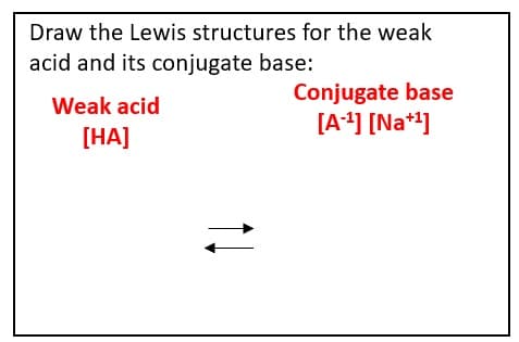 Draw the Lewis structures for the weak
acid and its conjugate base:
Weak acid
[HA]
Conjugate base
[A¹] [Na+¹]