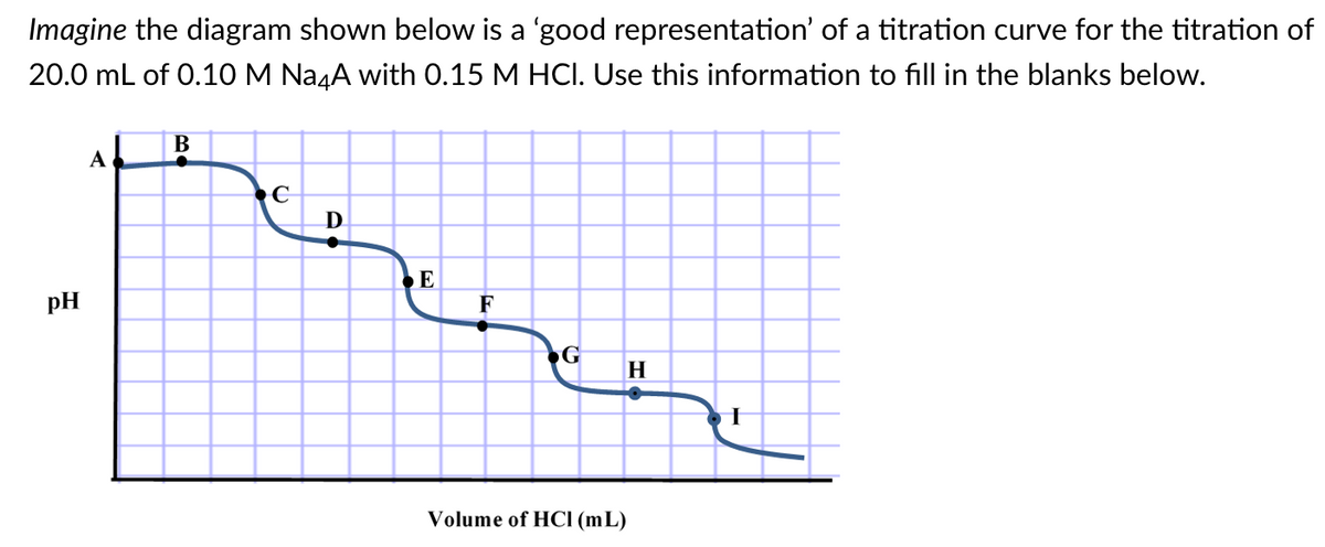 Imagine the diagram shown below is a 'good representation' of a titration curve for the titration of
20.0 mL of 0.10 M Na4A with 0.15 M HCI. Use this information to fill in the blanks below.
В
A
D
pH
F
H
Volume of HCI (mL)
