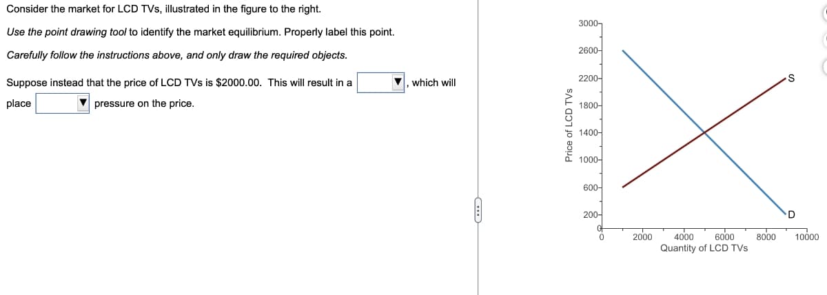 Consider the market for LCD TVs, illustrated in the figure to the right.
Use the point drawing tool to identify the market equilibrium. Properly label this point.
Carefully follow the instructions above, and only draw the required objects.
Suppose instead that the price of LCD TVs is $2000.00. This will result in a
place
pressure on the price.
which will
Price of LCD TVs
3000-
2600-
2200-
1800-
1400-
1000-
600-
200-
of
0
2000
4000 6000
Quantity of LCD TVs
8000
S
D
10000