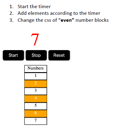 1. Start the timer
2. Add elements according to the timer
3. Change the css of "even" number blocks
Start
7
Stop
Numbers
1
2
3
5
6
7
Reset